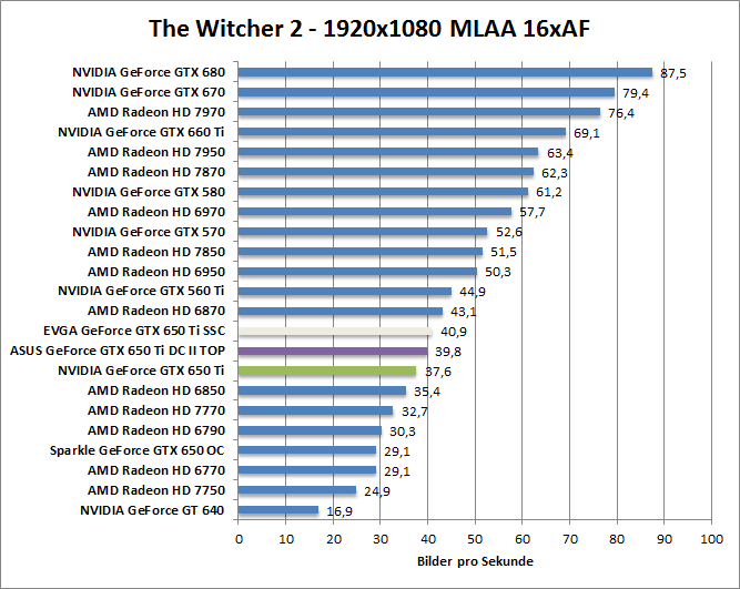 witcher2-1680