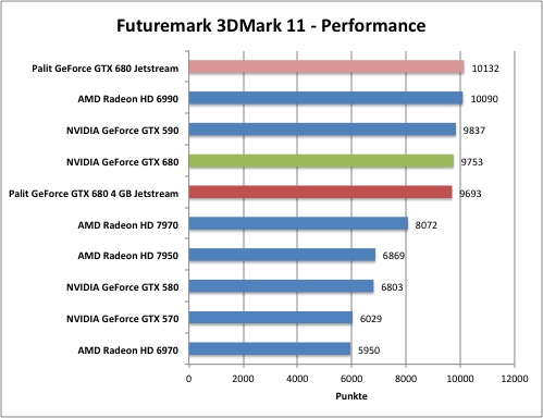 3dmark1