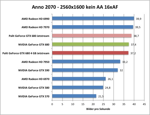 anno1