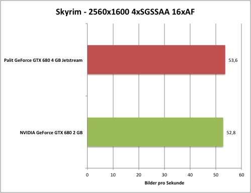 ssaa-1