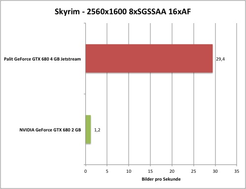 ssaa-1