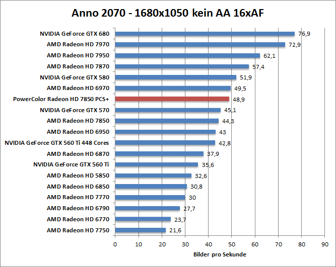 anno-1680