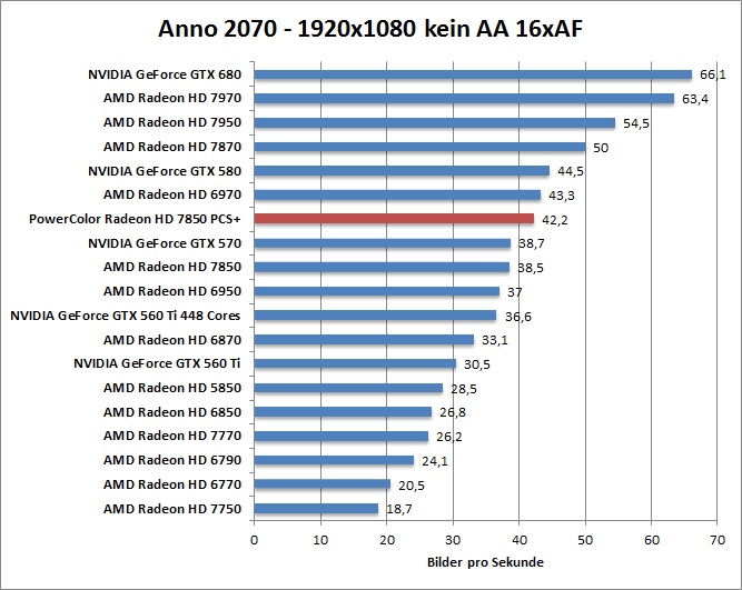 anno-1680