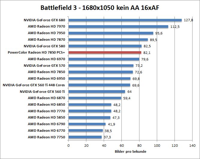 bf-1680