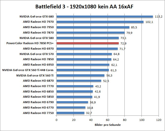 bf-1680