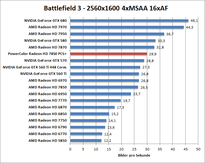 bf-1680