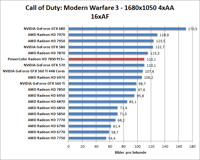 cod-1680