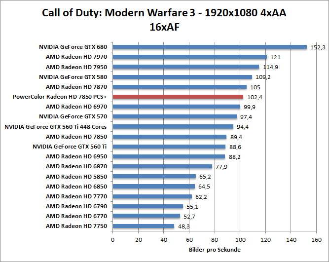 cod-1680