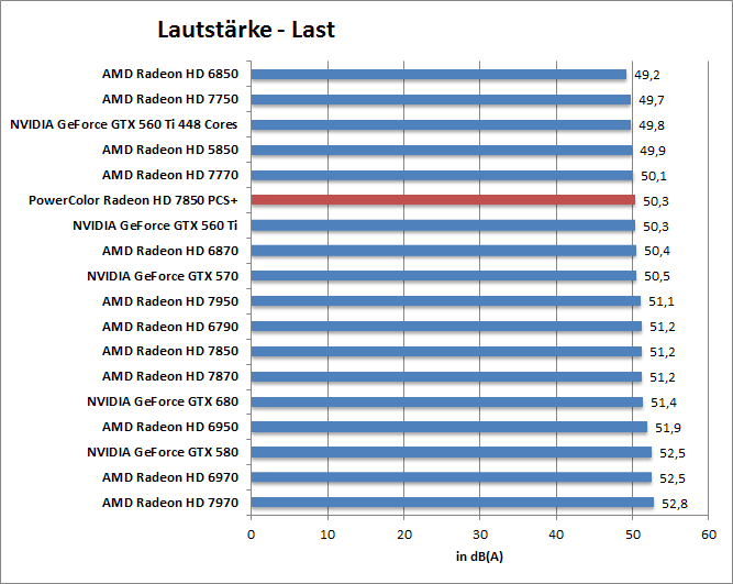 laut-last