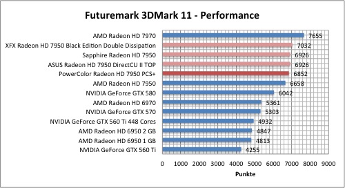 3dmark1