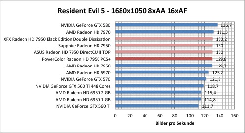 resi1