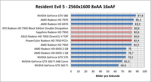 resi1