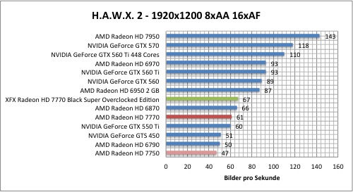 hawx1