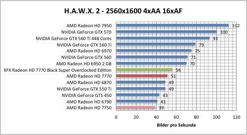 hawx1