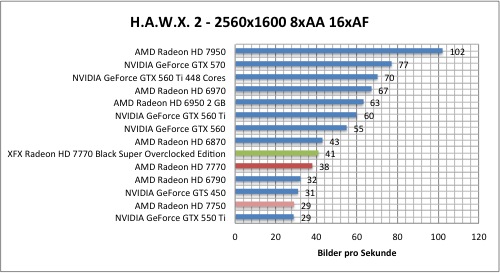 hawx1