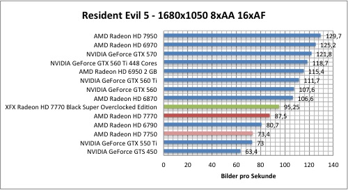 resi1