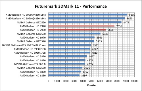 3dmark1