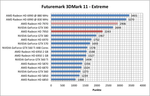 3dmark1