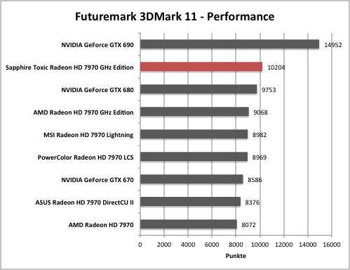 3dmark1