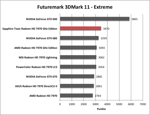 3dmark1