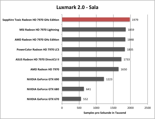 luxmark