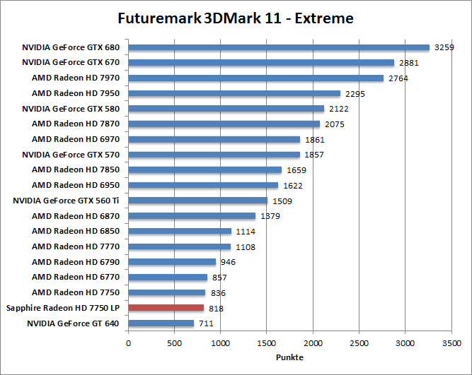 3dmark11-extr