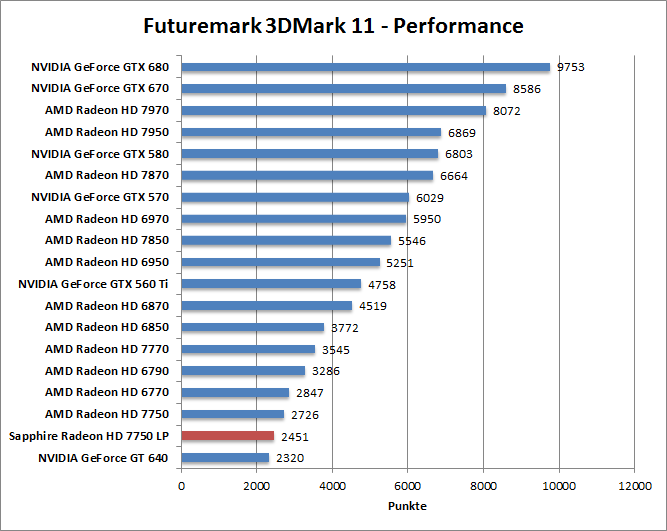 3dmark11-per