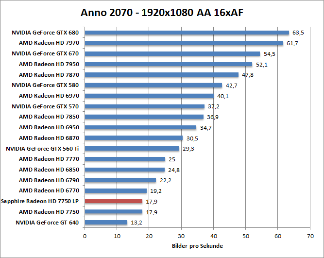 anno-1680