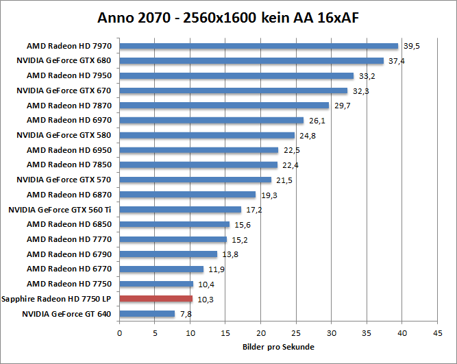 anno-1680