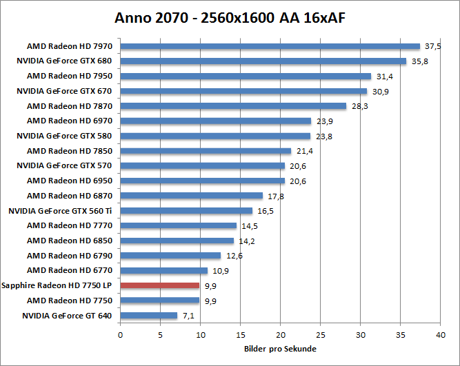 anno-1680