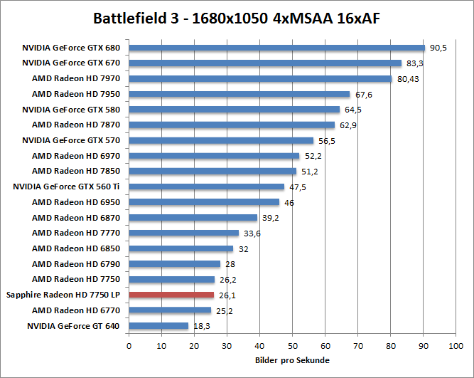 bf-1680