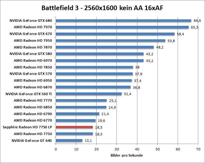 bf-1680