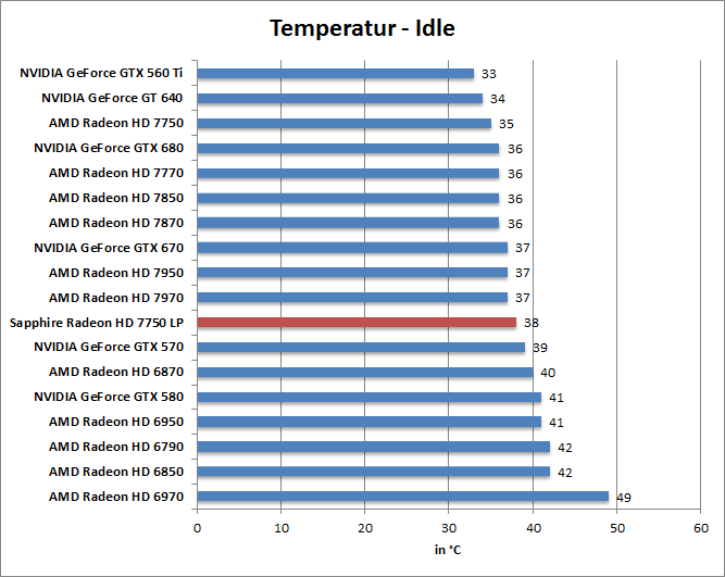 temp-idle