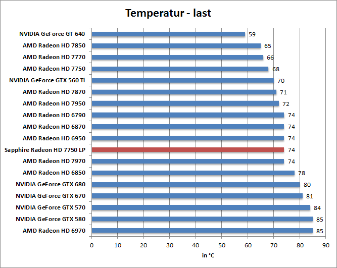 temp-last