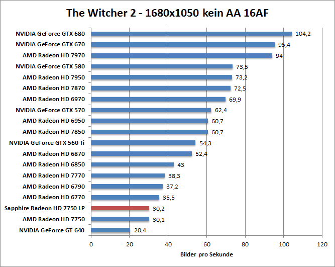 witcher2-1680