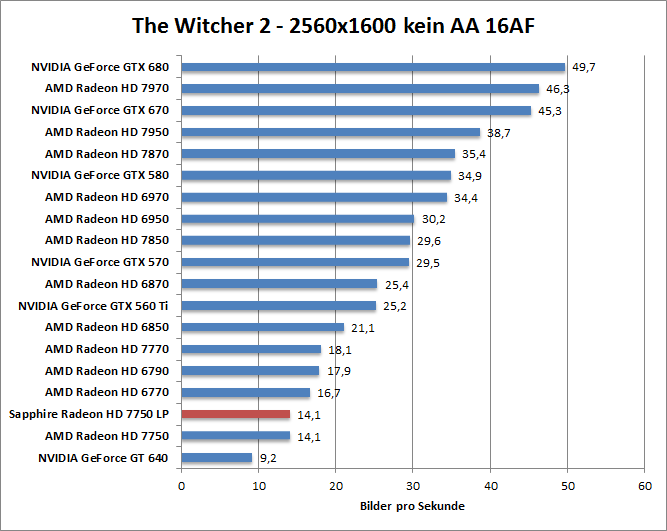 witcher2-1680