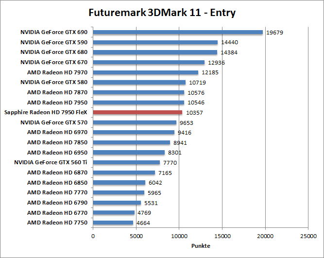 3dmark11-entr