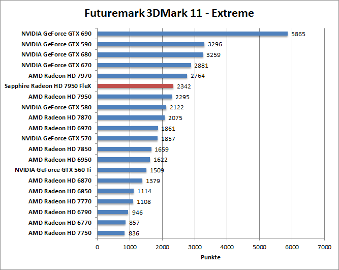 3dmark11-extr