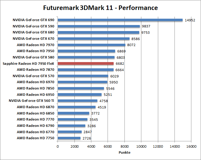 3dmark11-per