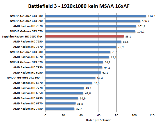 bf-1680