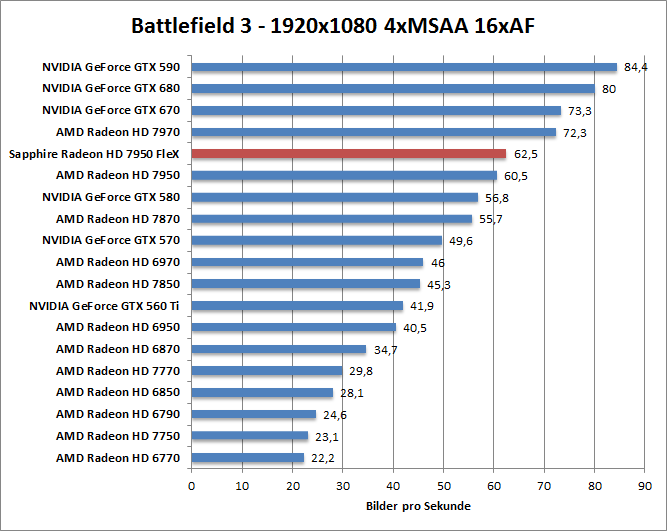 bf-1680