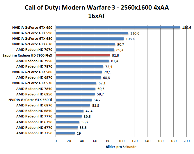 cod-1680