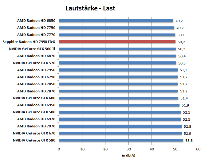 laut-last