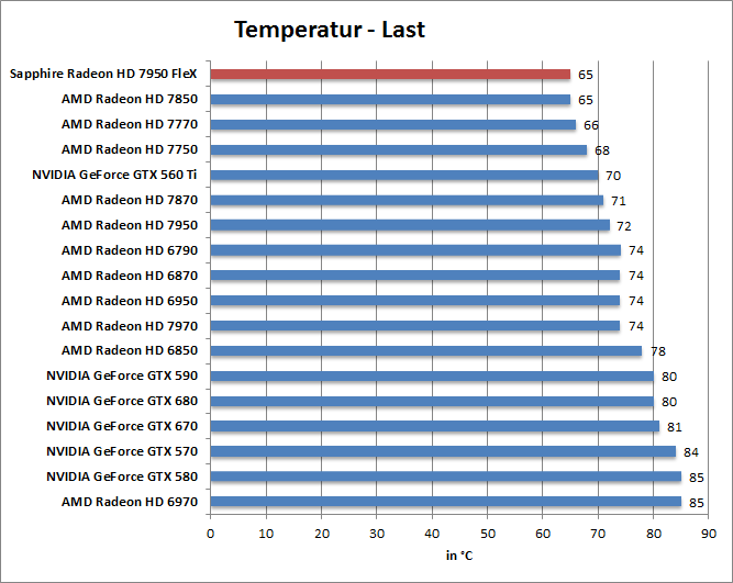 temp-last