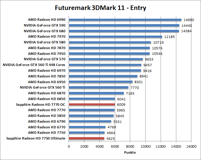 3dmark11-entr