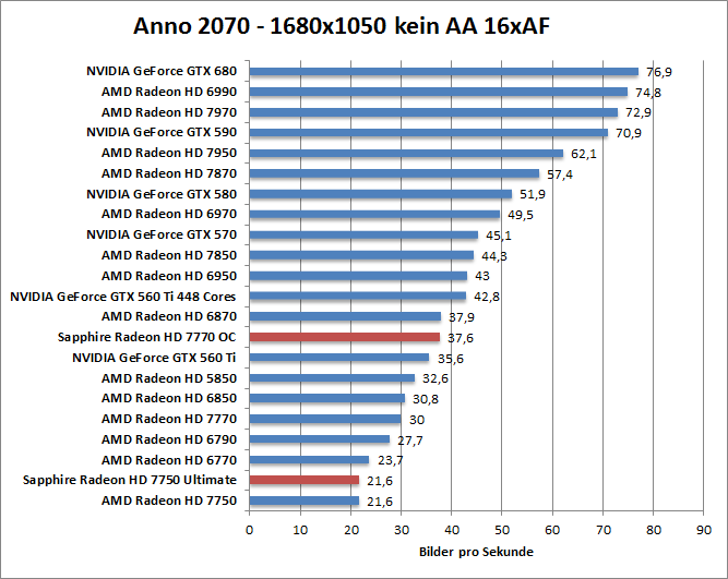 anno-1680