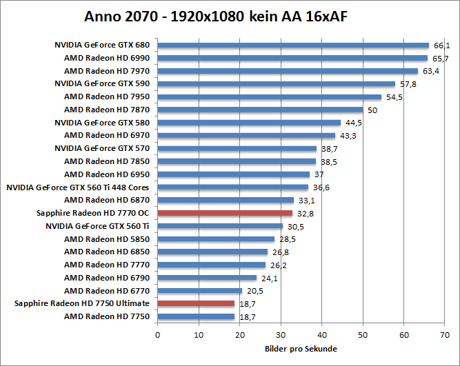 anno-1680