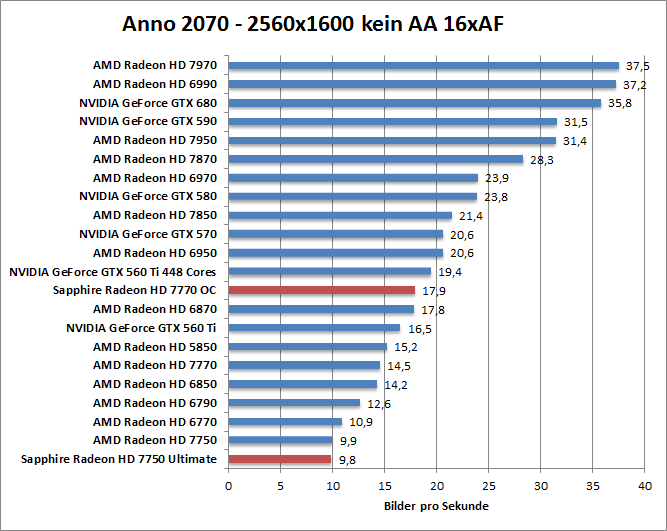 anno-1680