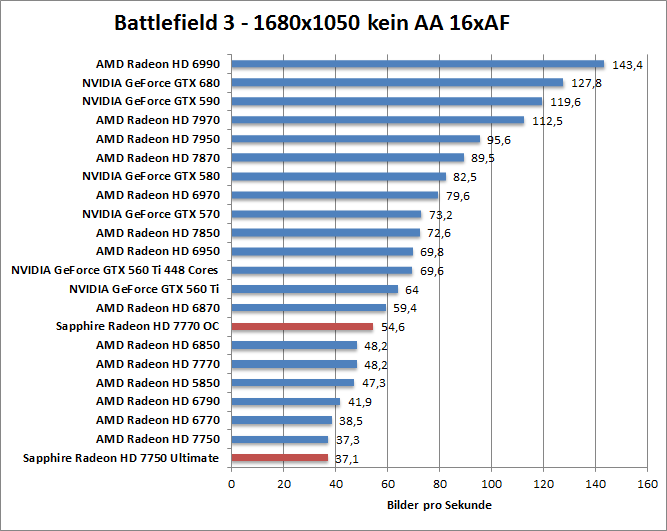 bf-1680