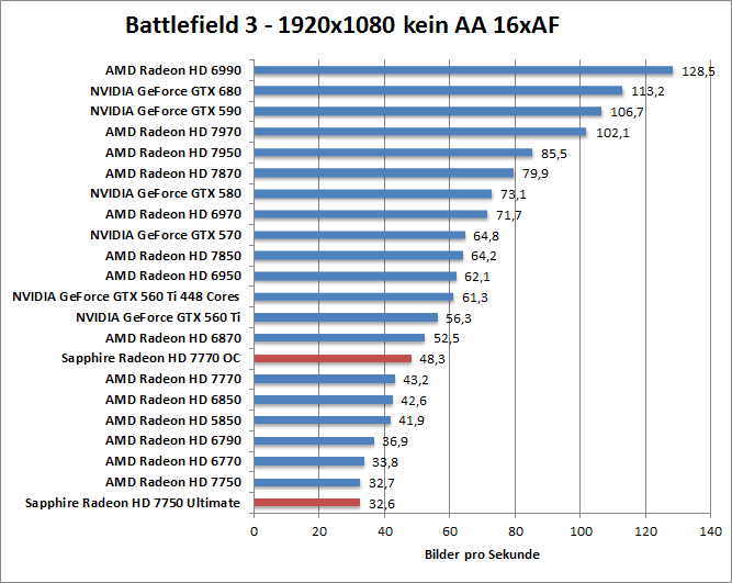 bf-1680